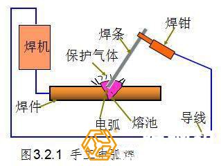 手工焊特點(diǎn)